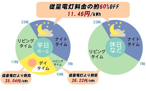 Eeらいふプラン